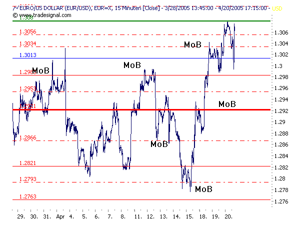 der Euro/Dollar Long Thread 7316