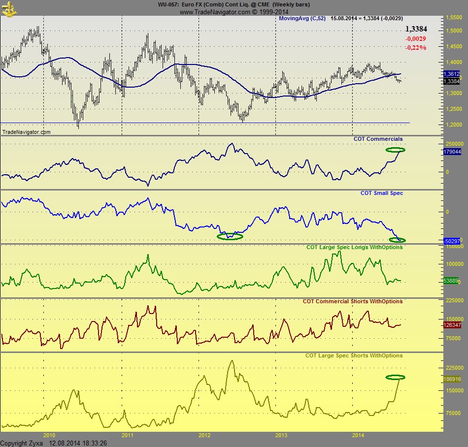 Auf steigende Weizenpreise setzen. 748240