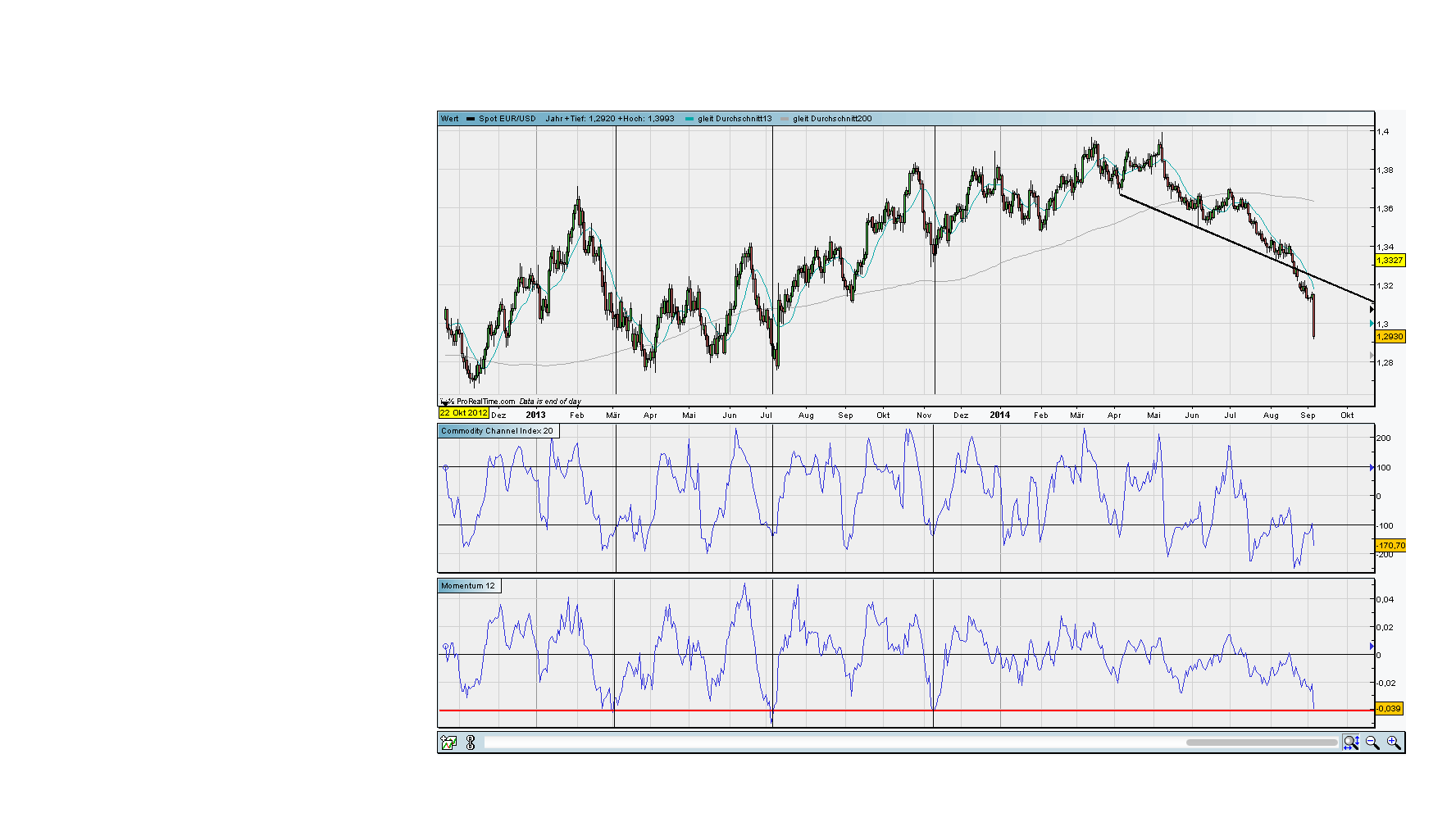 against all odds 754438