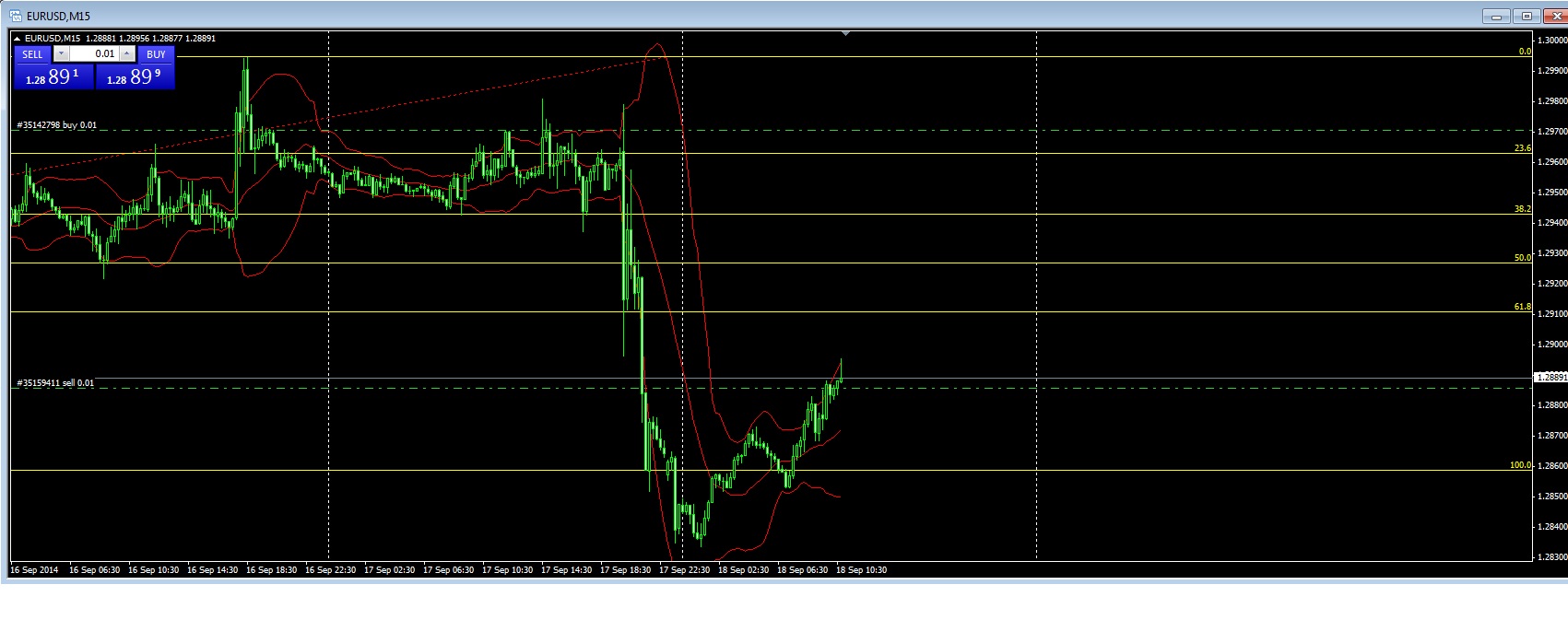 2014 QV DAX-DJ-GOLD-EURUSD-JPY 757285