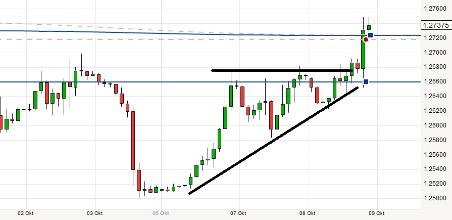 Marktgeschrei Ultimate 763046
