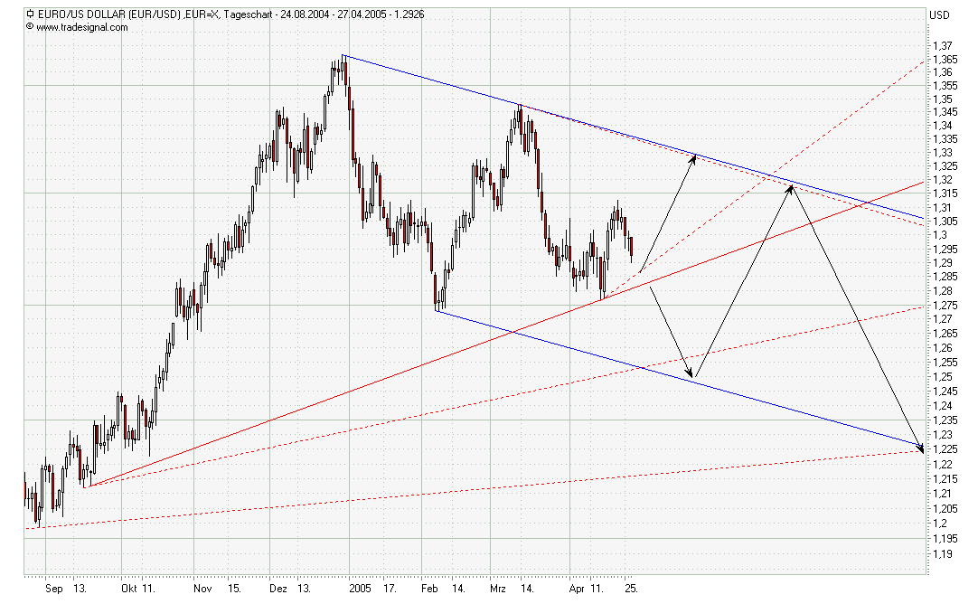 der Euro/Dollar Long Thread 7655