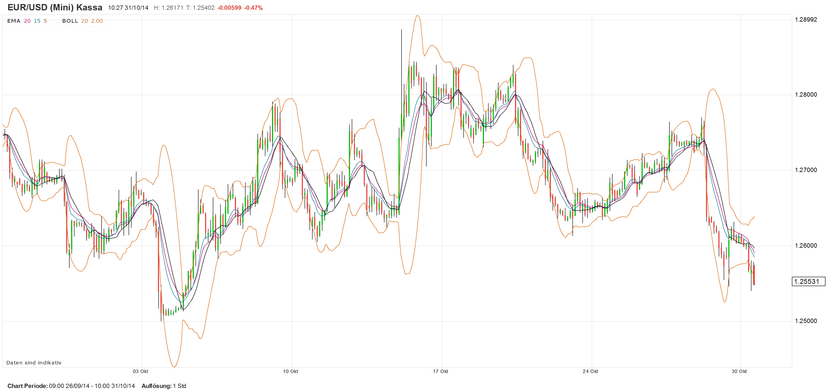 2014 QV DAX-DJ-GOLD-EURUSD-JPY 769640