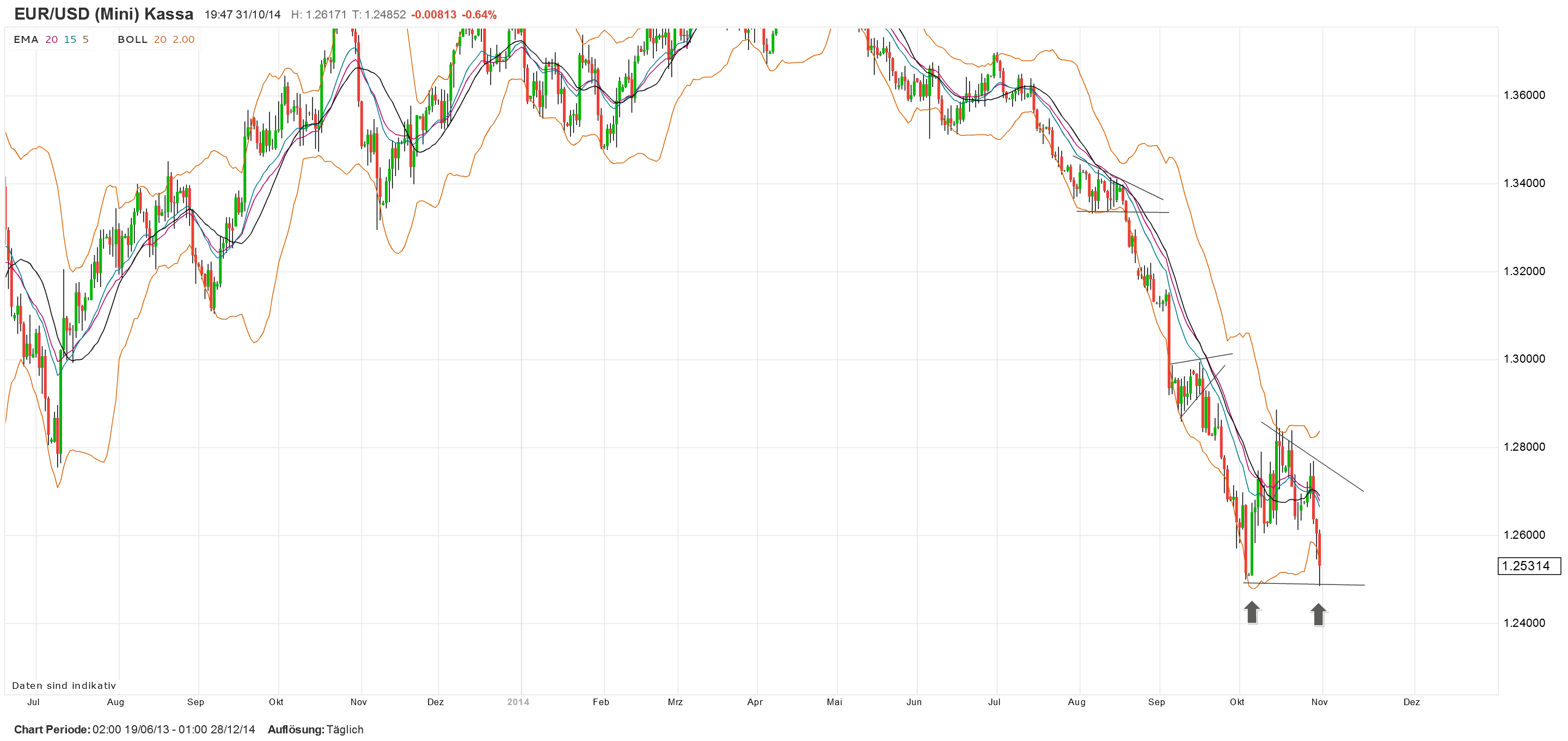 2014 QV DAX-DJ-GOLD-EURUSD-JPY 769788