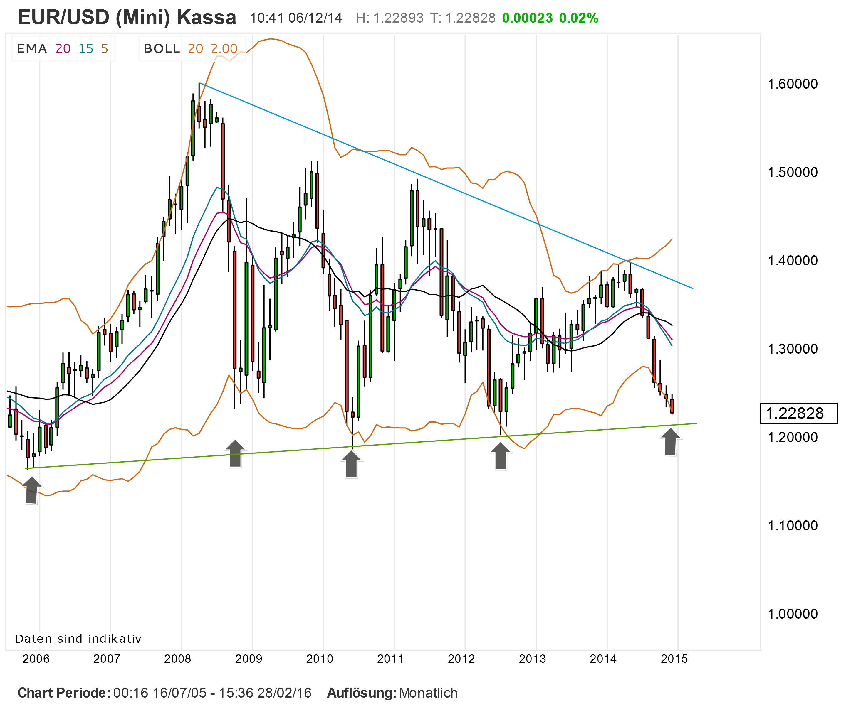 2014 QV DAX-DJ-GOLD-EURUSD-JPY 779483