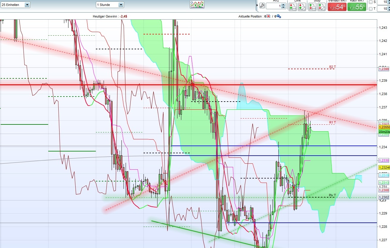 2014 QV DAX-DJ-GOLD-EURUSD-JPY 780139