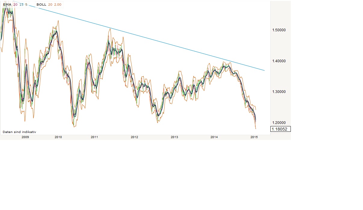 2015 QV DAX-DJ-GOLD-EURUSD-JPY 787537
