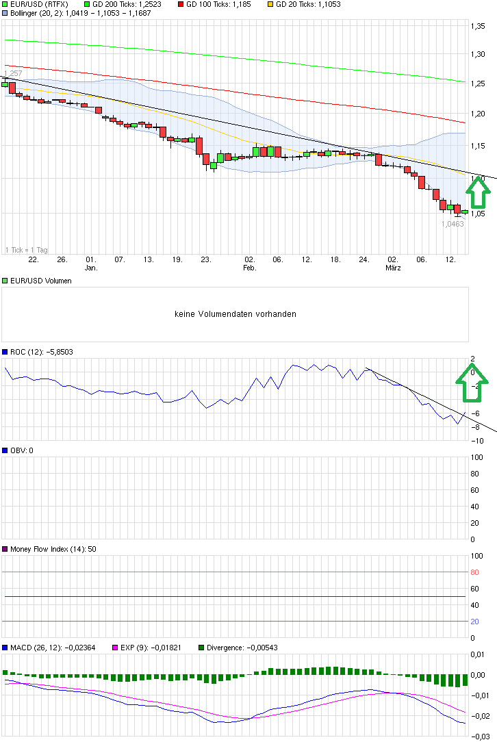 QuoVadisDax - das Original - Nachfolgethread 808761
