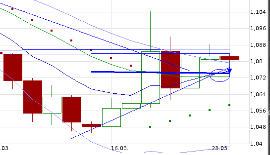 QuoVadisDax - das Original - Nachfolgethread 811131