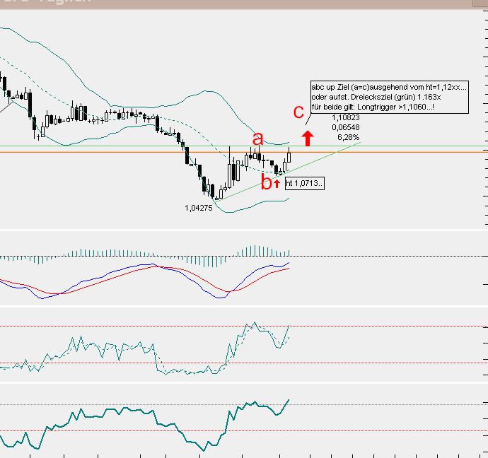 QuoVadisDax - das Original - Nachfolgethread 815007