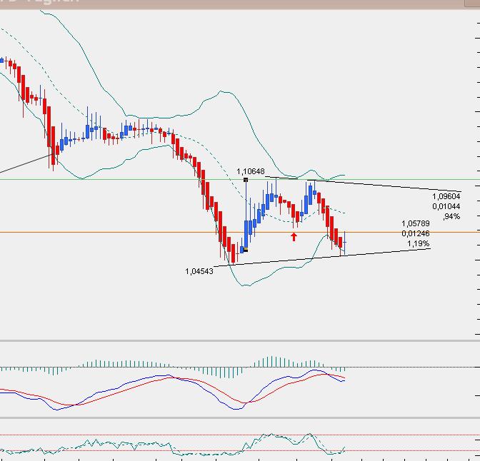 QuoVadisDax - das Original - Nachfolgethread 817231