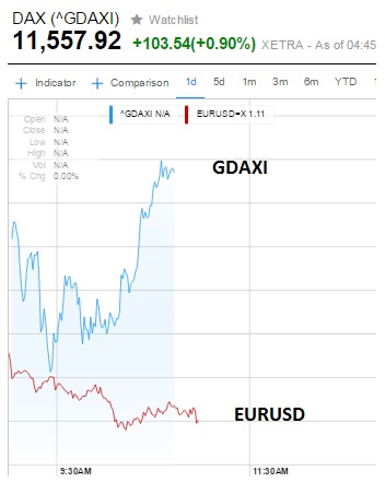 Warum der DAX auf 15.000 Punkte steigen wird 822557