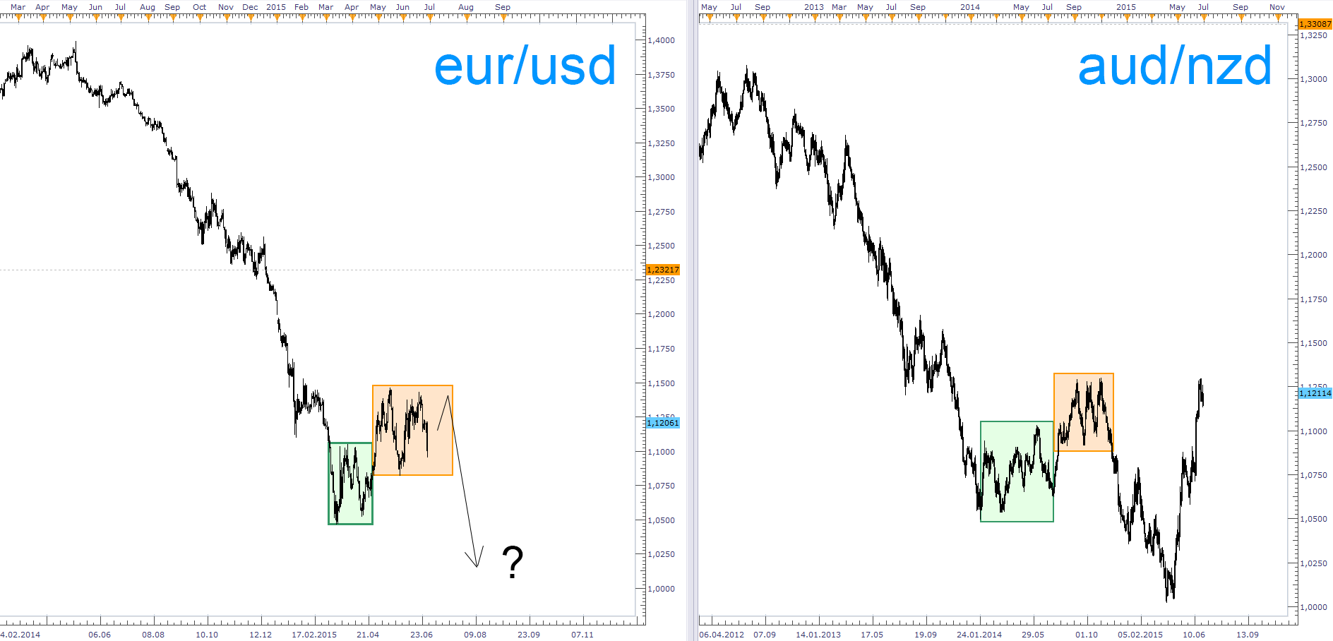 Walli's EUR/USD trading thread 836956