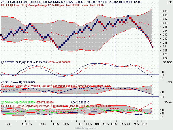f-h Oni BW sb & Friends-TTT, Freitag 20.08.04 843
