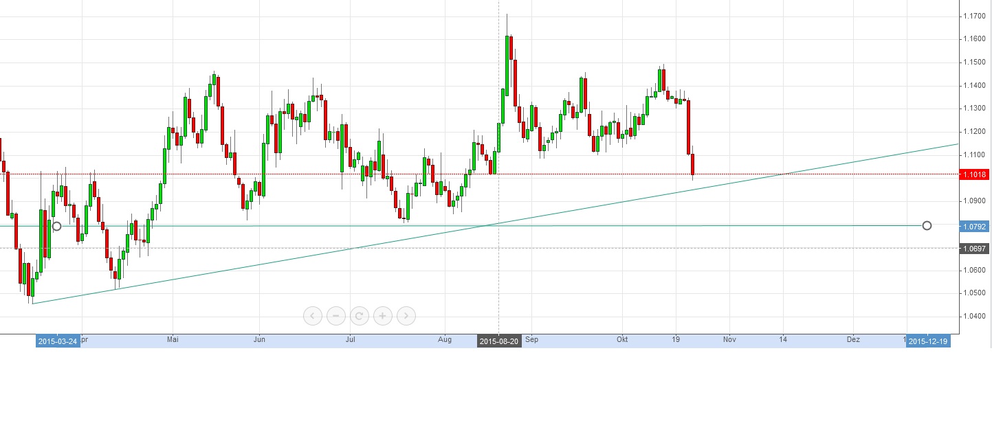 2015 QV DAX-DJ-GOLD-EURUSD-JPY 866921