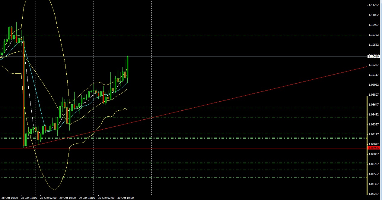 2015 QV DAX-DJ-GOLD-EURUSD-JPY 868351