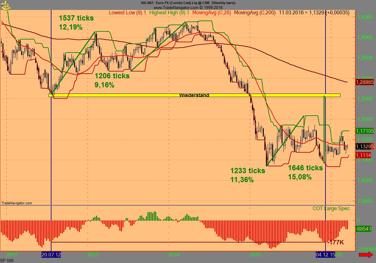 Endlich erfolgreiches Trading mit Rohstoffen 899961