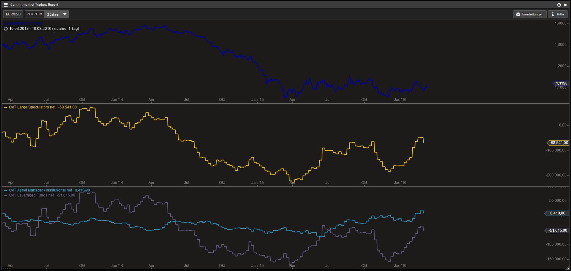 Endlich erfolgreiches Trading mit Rohstoffen 899984