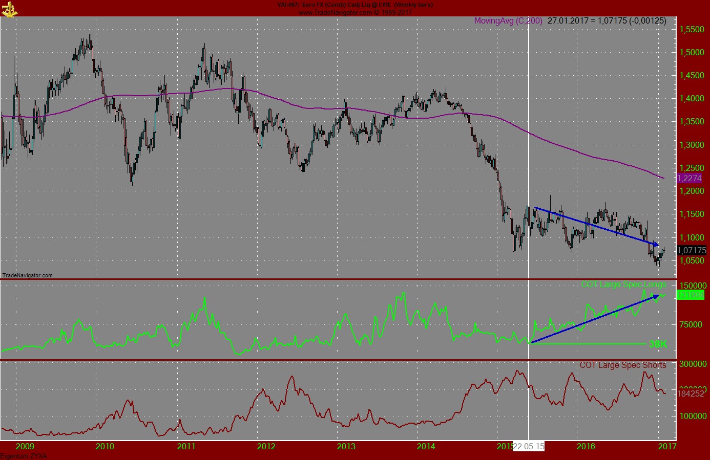 Endlich erfolgreiches Trading mit Rohstoffen 968019
