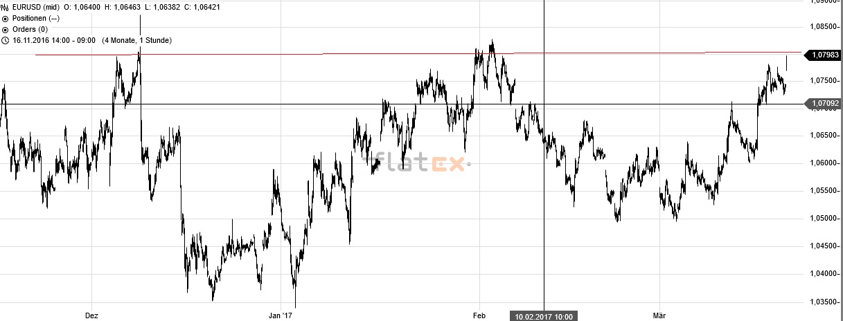 Akis Looserbude 979060