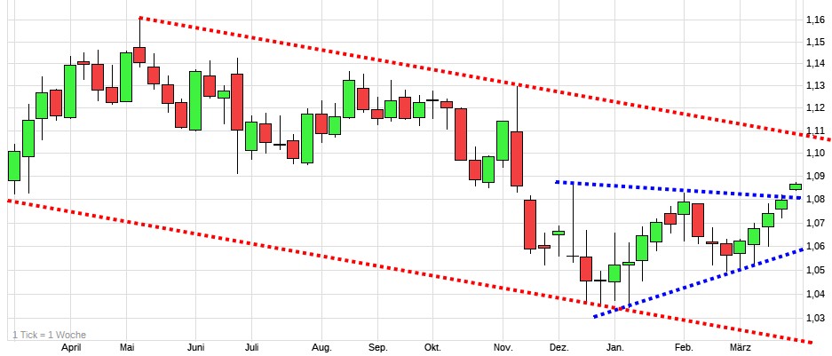 QV ultimate (unlimited) 980253