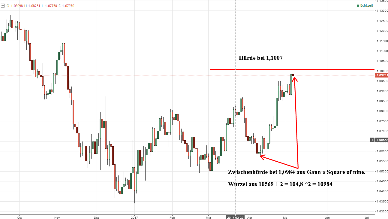 2017 QV-GDAXi-DJ-GOLD-EURUSD-JPY 987885