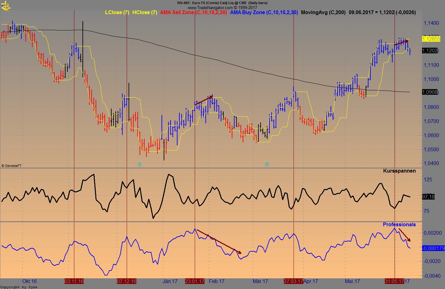 Brent Crude Rohöl ICE Rolling 995263