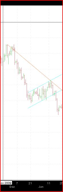 Quo Vadis Dax 2011 - All Time High? 371582