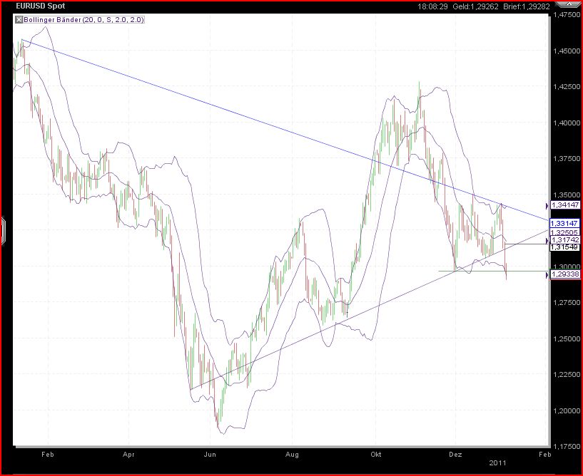 Quo Vadis Dax 2011 - All Time High? 371484