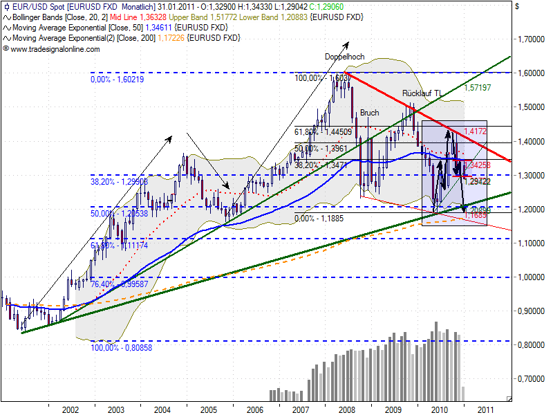 Der Antizykliker-Thread 371784
