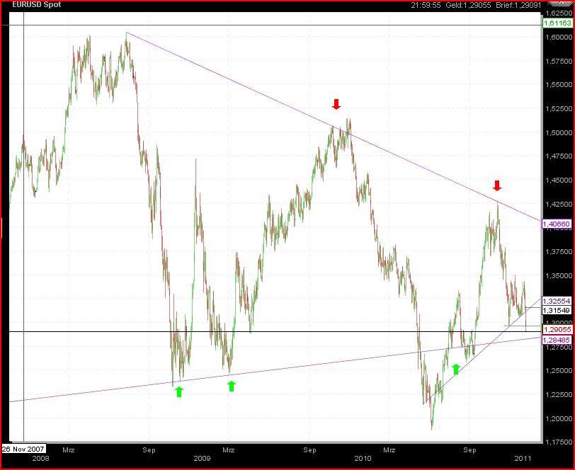 Quo Vadis Dax 2011 - All Time High? 371722