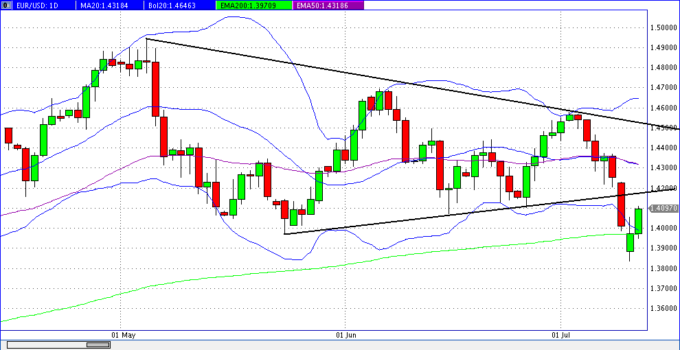 Quo Vadis Dax 2011 - All Time High? 420171