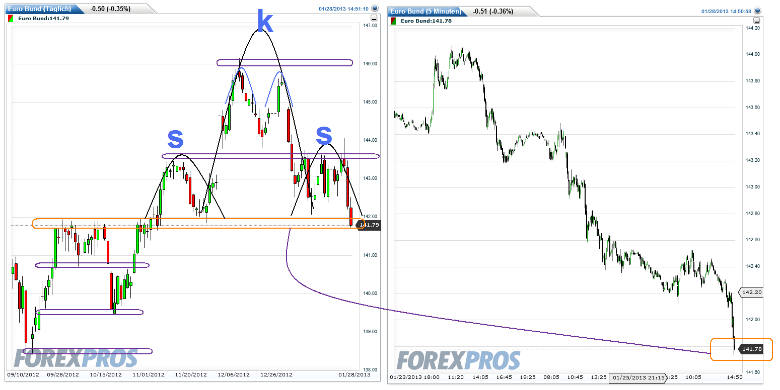 Quo Vadis Euro-Bund Future 573309