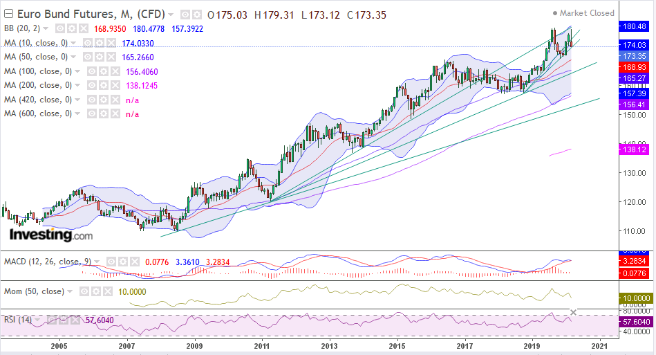 QV ultimate (unlimited) 1166572