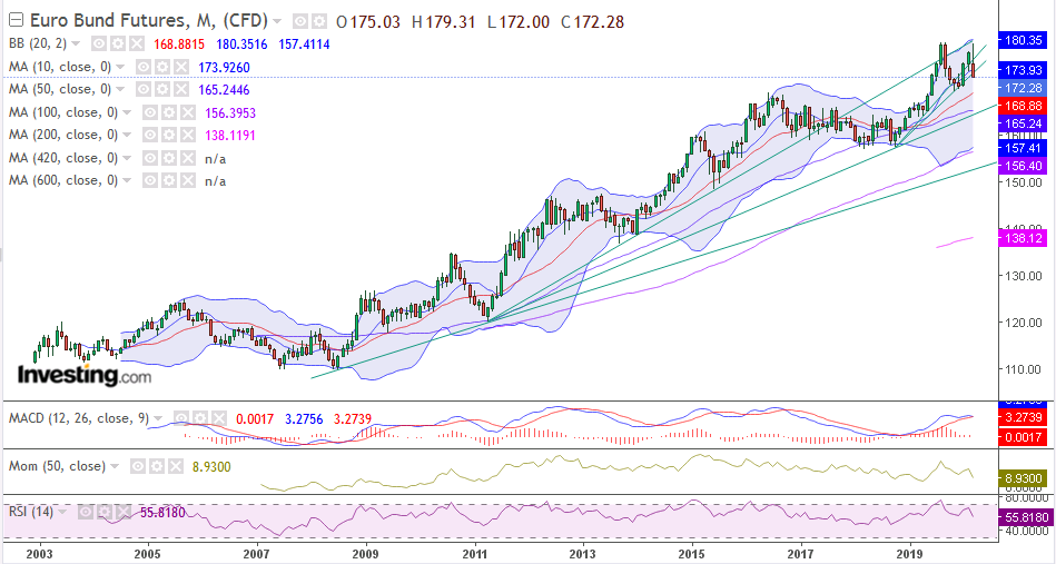 QV ultimate (unlimited) 1166843