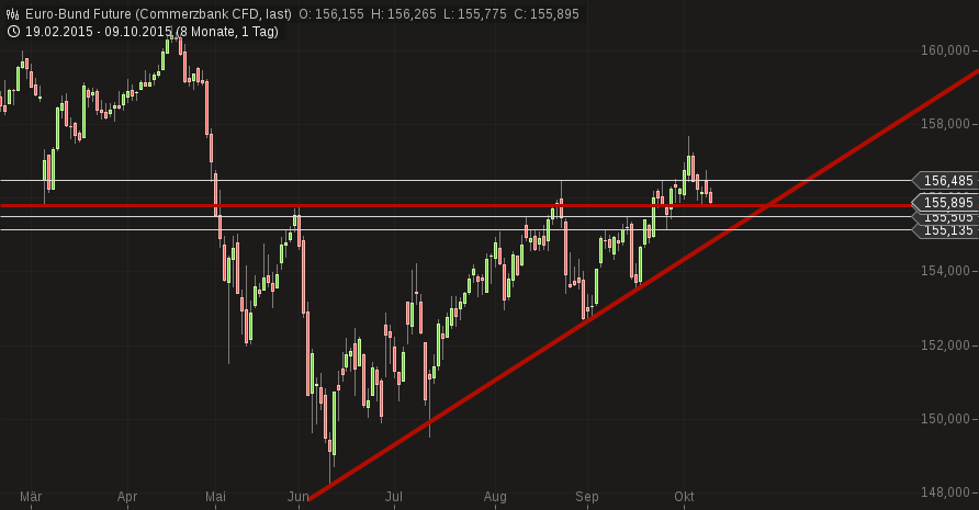 QuoVadisDax - das Original - Nachfolgethread 863811