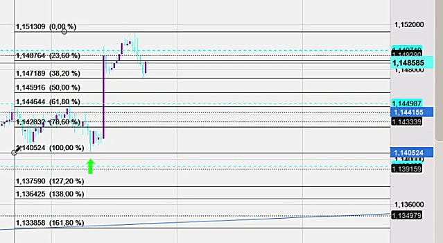 2019 QV-GDAXi-DJ-GOLD-EURUSD- JPY 1094178
