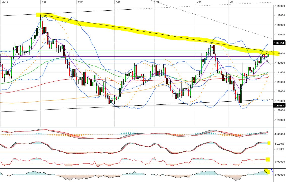 Quo Vadis Dax 2013 - Up, dank Liquidität 628964