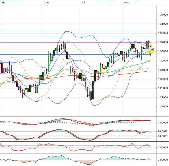 Quo Vadis Dax 2013 - Up, dank Liquidität 636860
