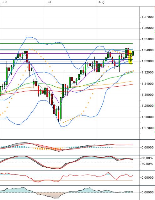 Quo Vadis Dax 2013 - Up, dank Liquidität 637299
