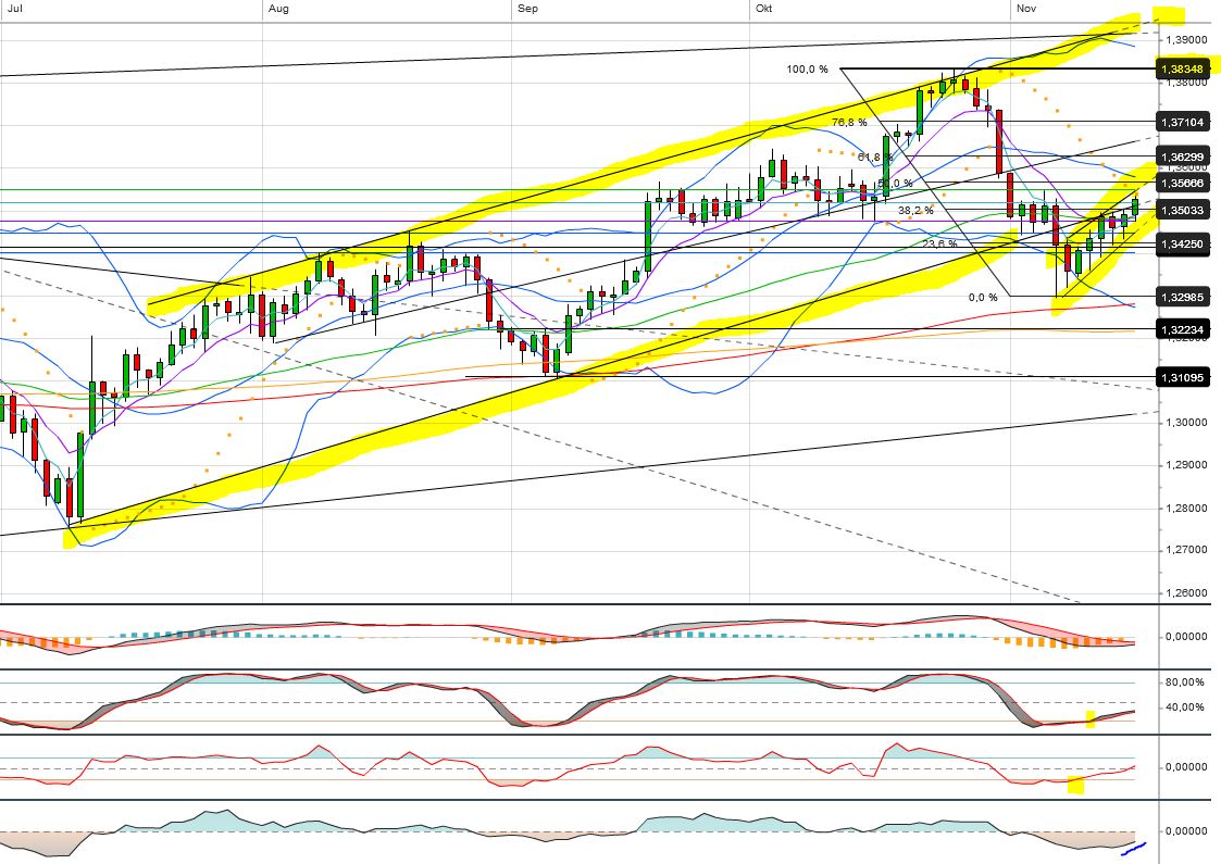 Quo Vadis Dax 2013 - Up, dank Liquidität 665507