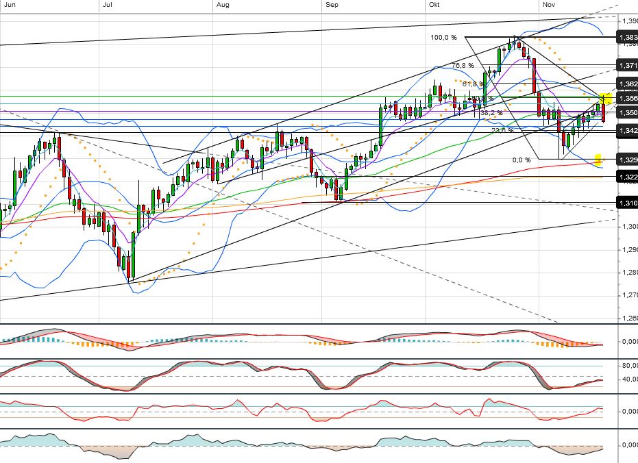Quo Vadis Dax 2013 - Up, dank Liquidität 666308