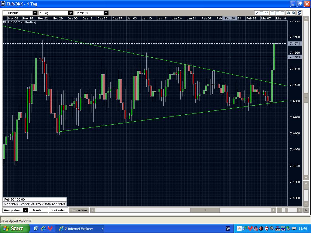 Quo Vadis Dax 2009 222059