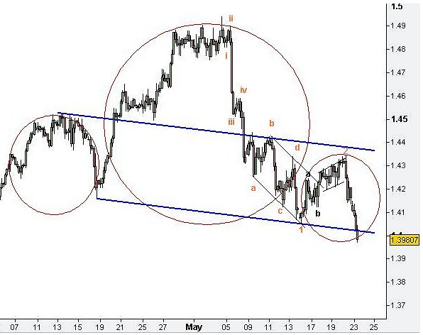 Quo Vadis Dax 2011 - All Time High? 405647