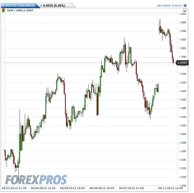 ** News zu SolarWorld ** (SPAM-FREE) 514552