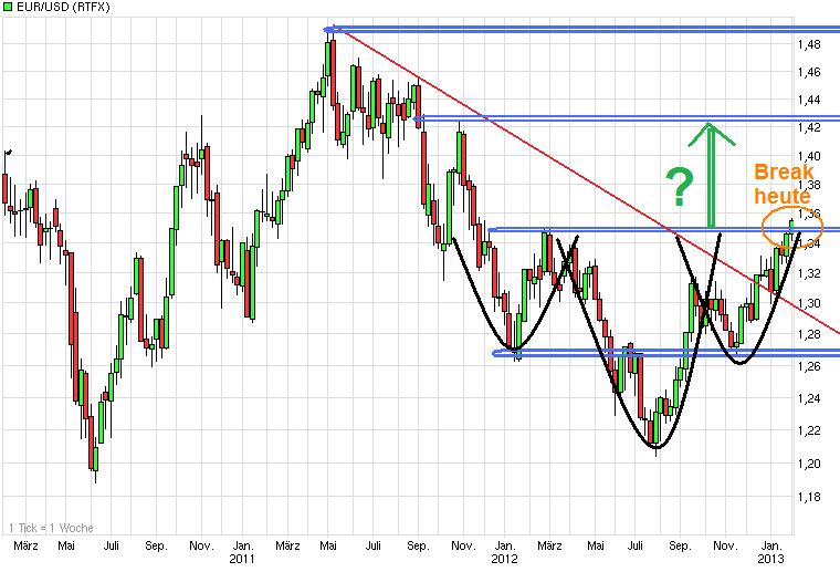 Gold shorten? 574034