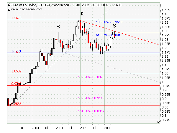 der Euro/Dollar Long Thread 43816
