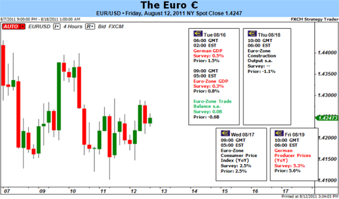 Der EUR/USD 2,0 Thread 429861