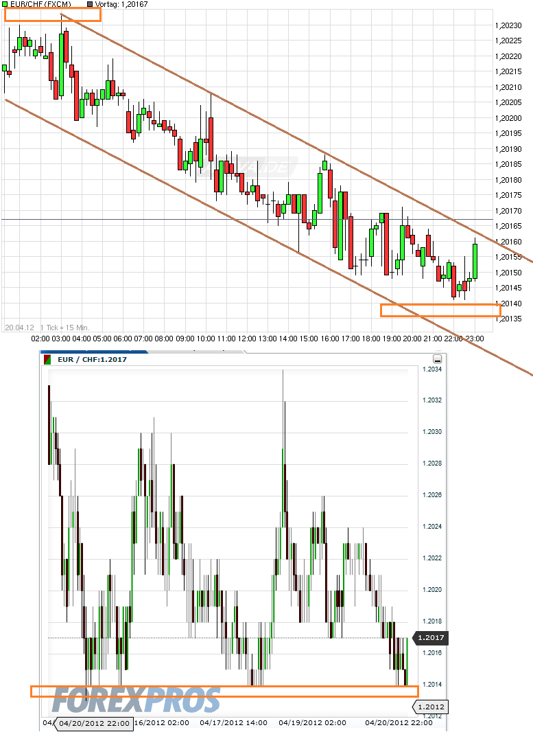 Der €/CHF Thread 503021