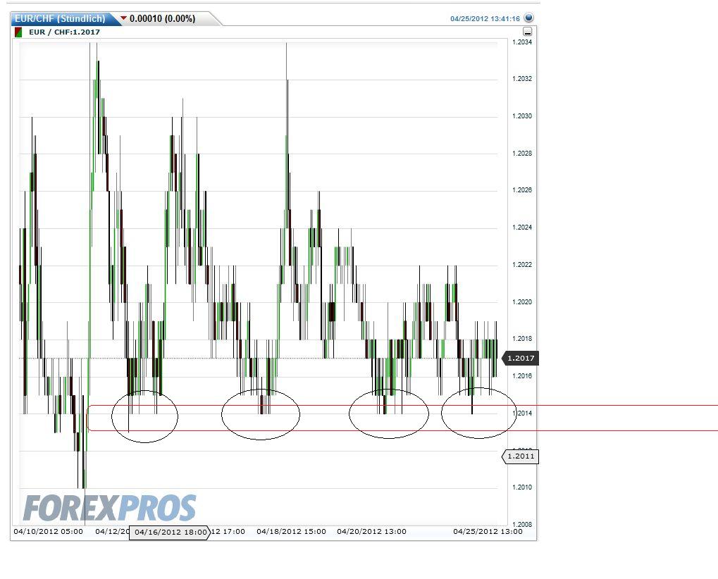 Der €/CHF Thread 503946
